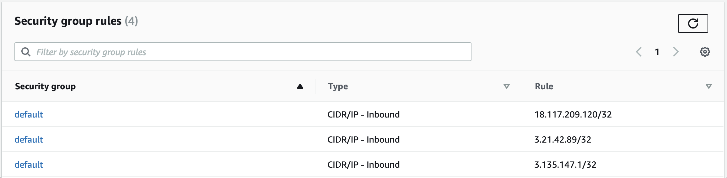 AWS Security group rules